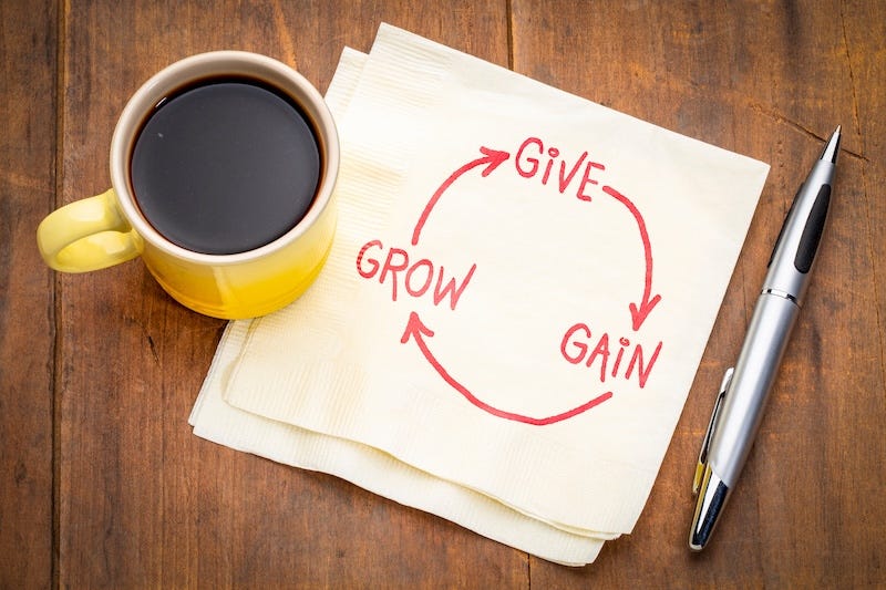 A feedback loop that shows the stages of feedback. Give, Gain, and Grow