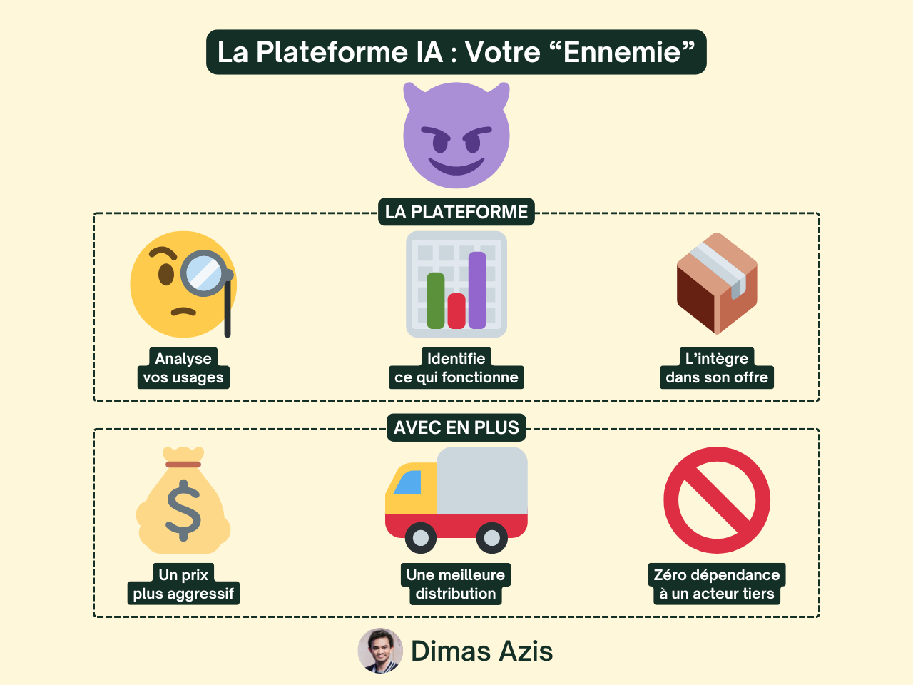 SaaS B2B - La Plateforme IA Votre Ennemie