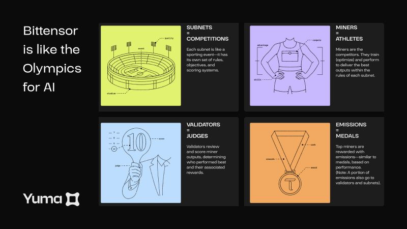 Bittensor: The State of Decentralized AI | Yuma posted on the topic |  LinkedIn