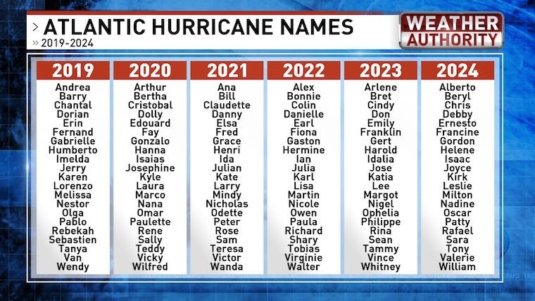 Conventional Wisdom Westeros — Why not Hurricane Arya?