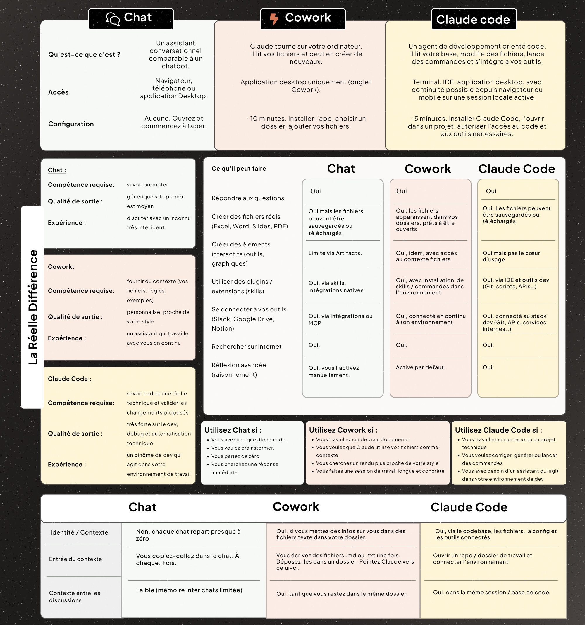 Guide pratique sur Claude Code (y compris pour les non-développeurs)