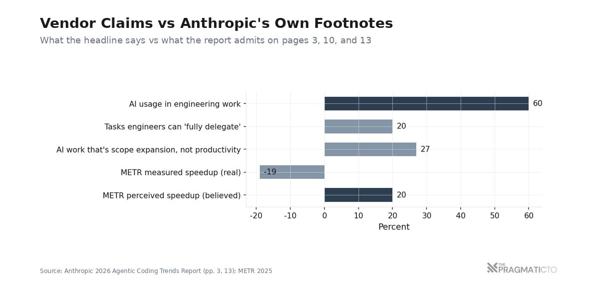 Vendor Claims vs Anthropic's Own Footnotes Vendor Claims vs Anthropic's Own Footnotes