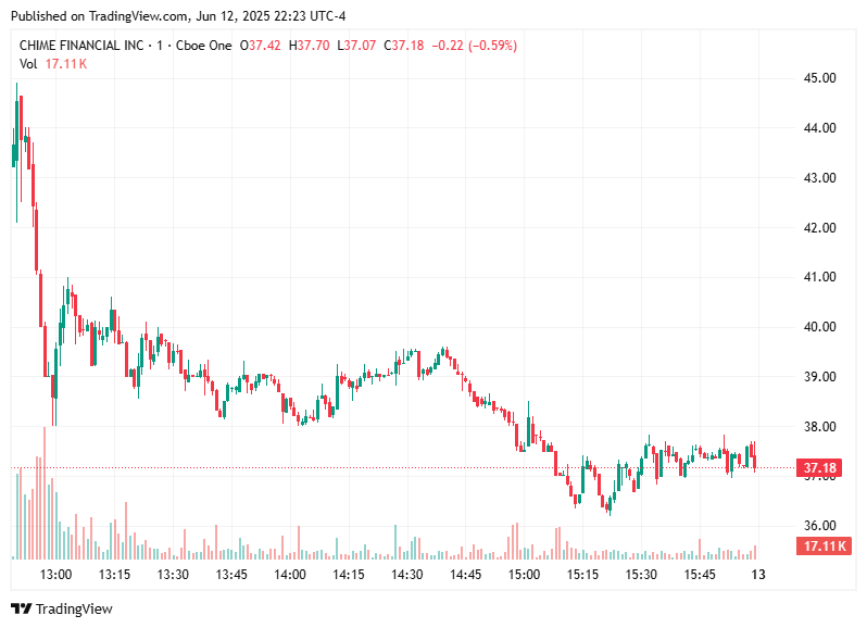 TradingView chart TradingView chart