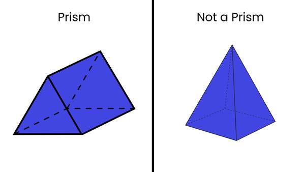 Not a Prism,
AI-generated content may be incorrect. Not a Prism,
AI-generated content may be incorrect.