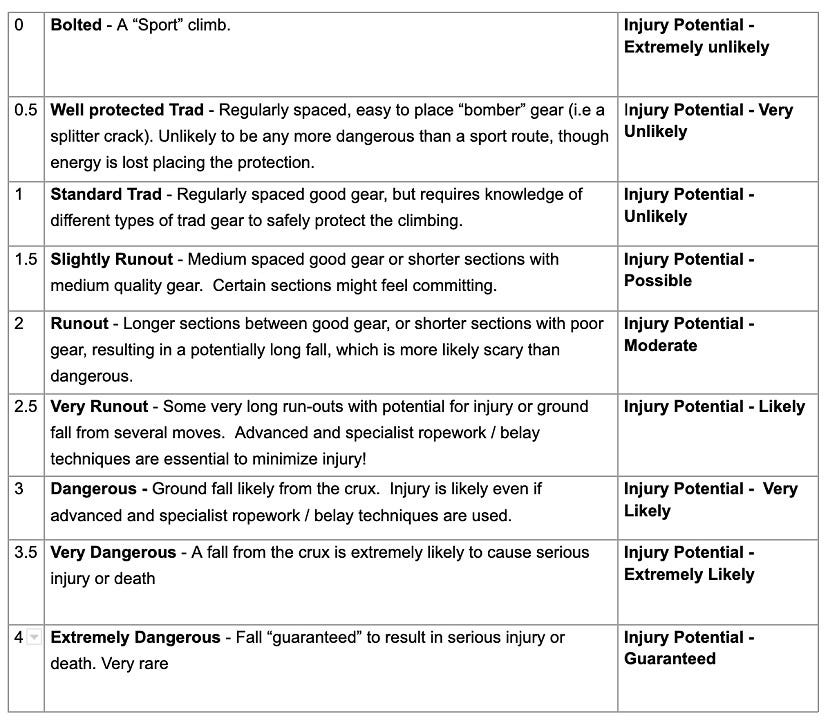 D Points explained.  © UKC Articles