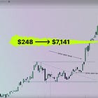How I Turned $247 Into $7,141 With One Swing Trade