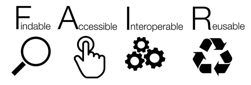 File:FAIR data principles.jpg File:FAIR data principles.jpg