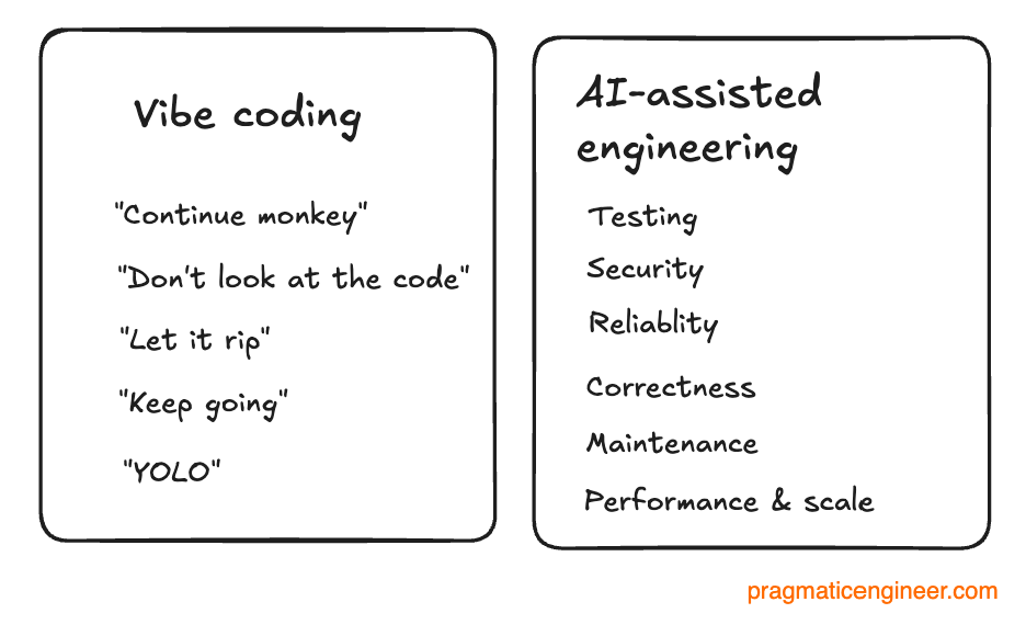 Vibe Coding as a software engineer