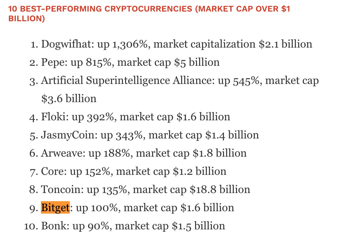 BGB 一年的故事，是许多人一生的拐点- 深潮TechFlow