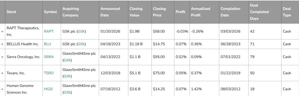 Companies Acquired by GSK (InsideArbitrage Data) Companies Acquired by GSK (InsideArbitrage Data)