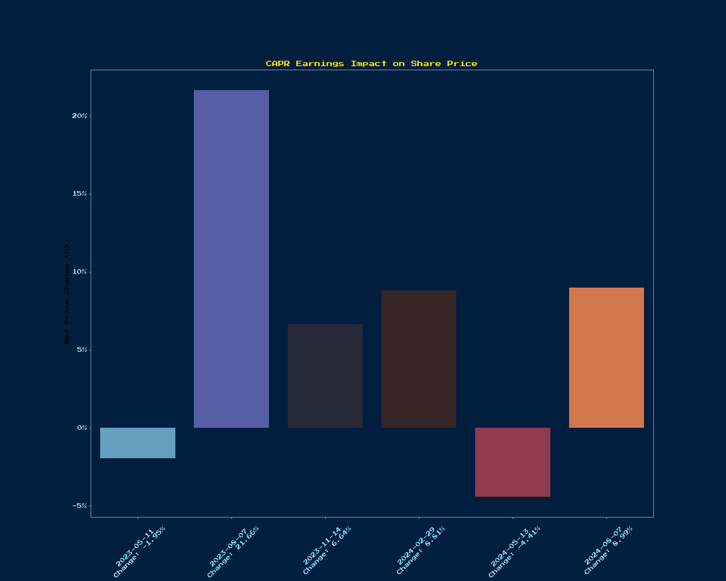 Generated Chart 1