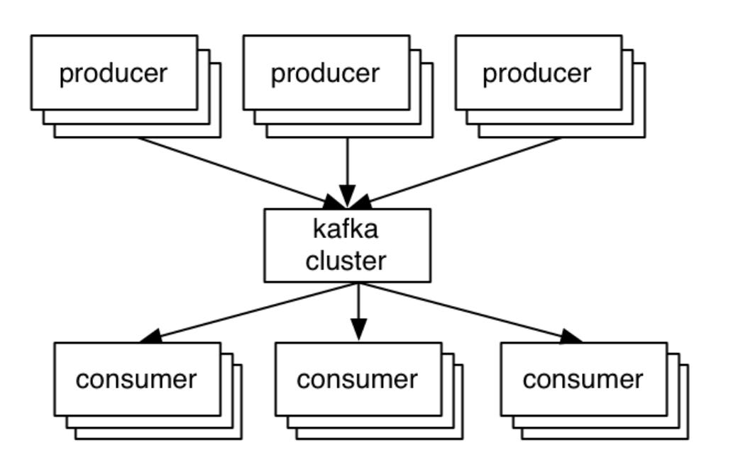 Apache Kafka Basics - by Pradyumna - Evolving Engineer