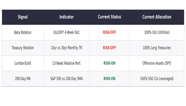 Title: Signal Summary Table - Description: Signal Summary Table Title: Signal Summary Table - Description: Signal Summary Table
