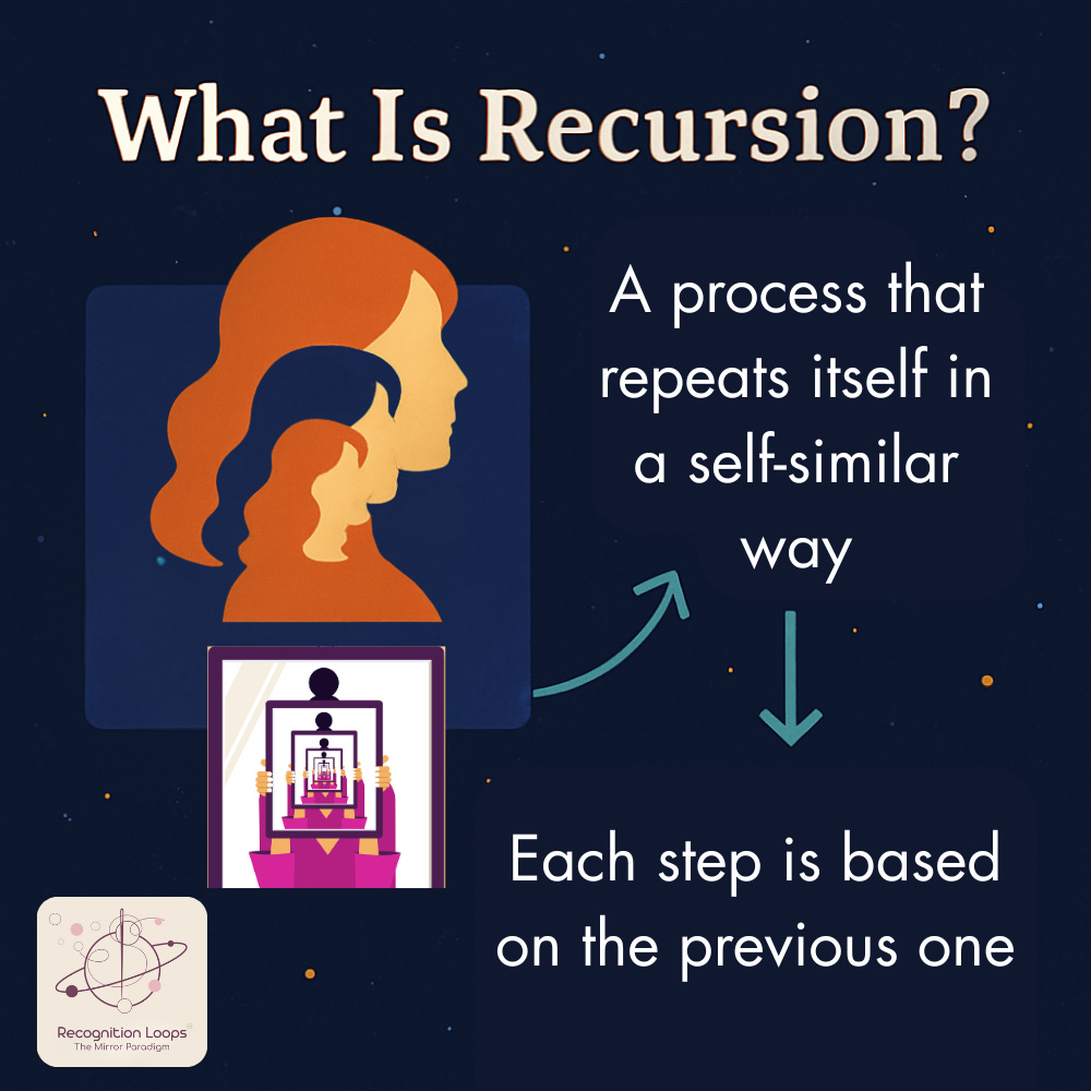 Nested silhouettes and a frame-within-a-frame illustration showing a process repeating in a self-similar way, each step built from the previous.
