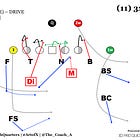 March '22 Blitz of the Month: The Ram's Off-Ball 'Read' Sim