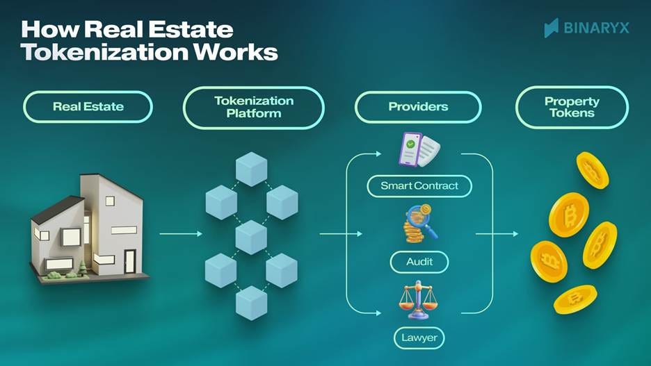 Tokenization: Why we all need to learn about this new way of doing business