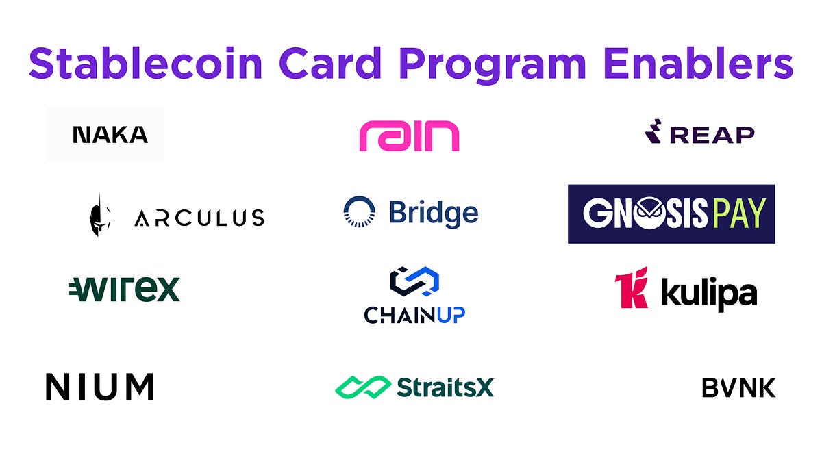 Deep Dive: The 2026 Directory of Stablecoin Card Program Enablers (6 minute read)