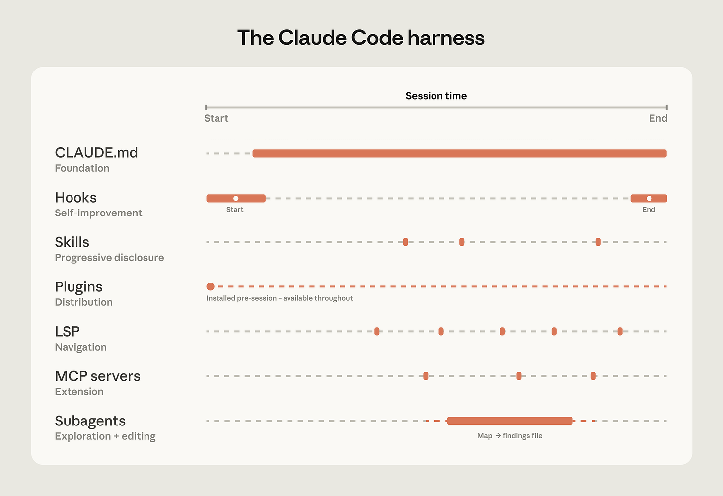How Claude Code works in large codebases: Best practices and where to start | Claude How Claude Code works in large codebases: Best practices and where to start | Claude