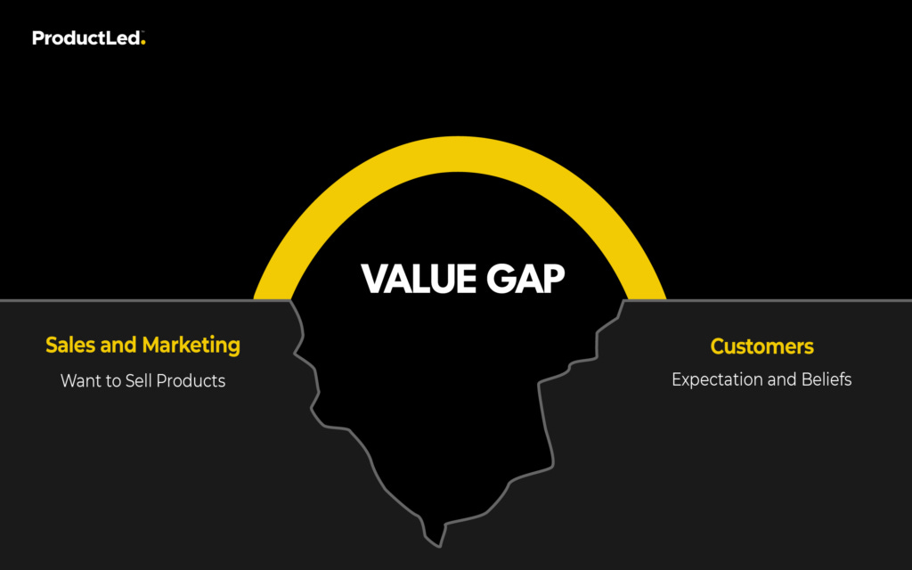 The Value Gap Problem in SaaS & How to Close It | ProductLed