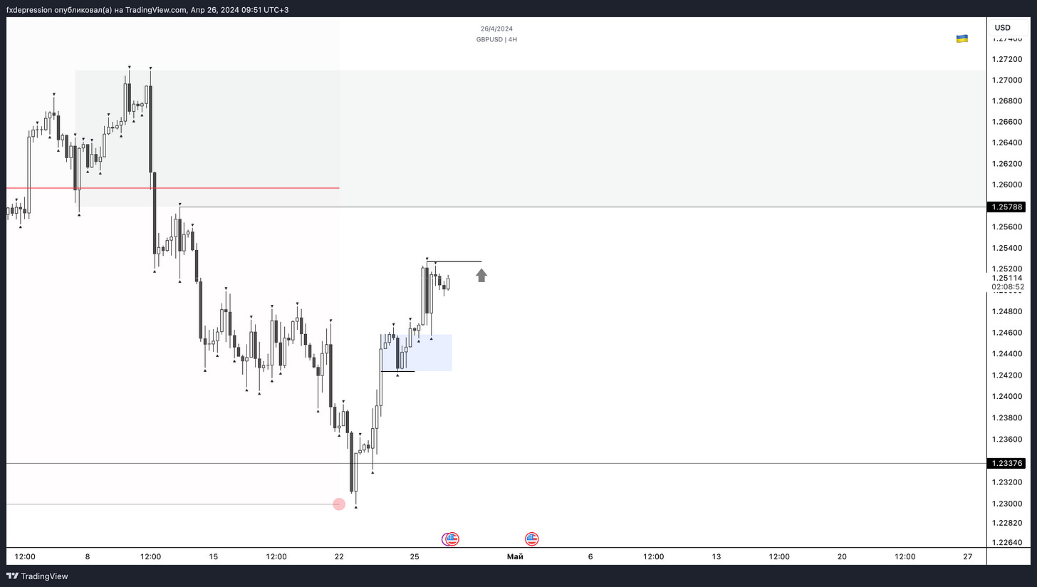 OANDA:GBPUSD Chart Image by fxdepression
