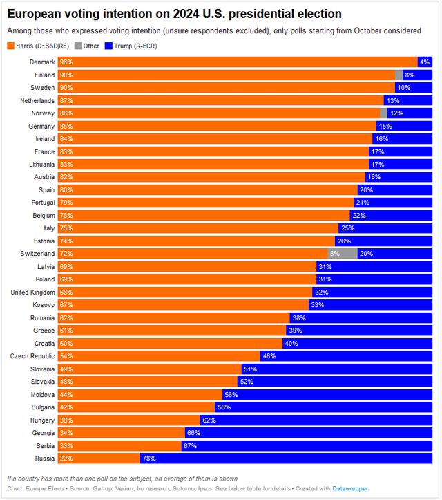 r/poland - How would Europeans vote in the 2024 U.S. presidential election if they had a chance?