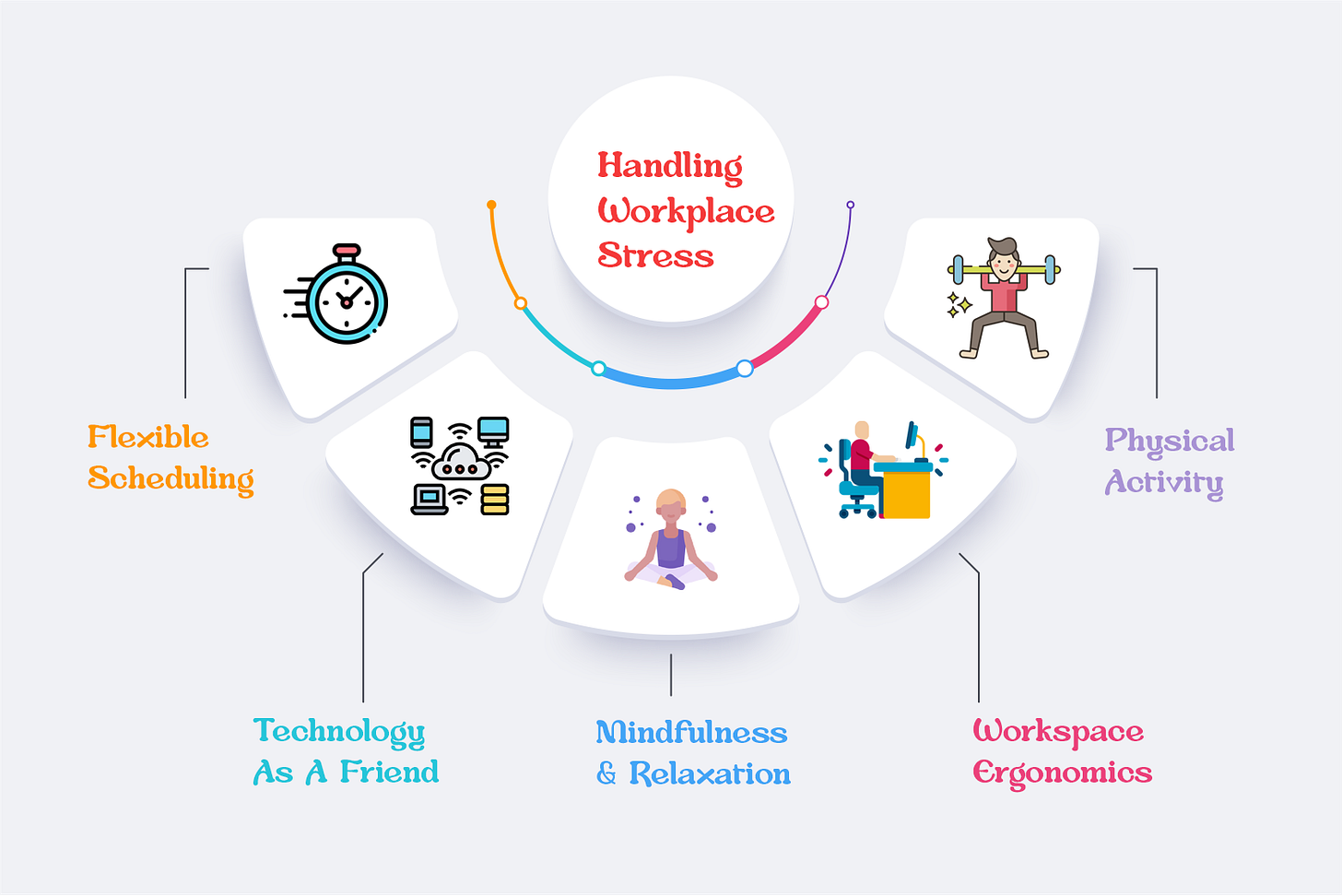 tips-to-handle-workplace-stress