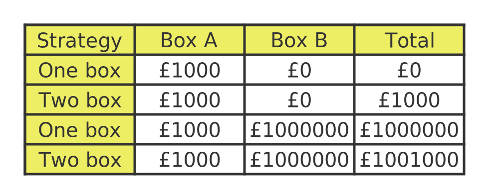Two boxer argument Two boxer argument