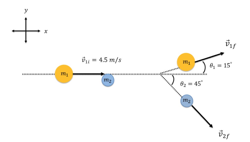 Glancing Collision The Physics Exam That Taught Me a Major Life Lesson