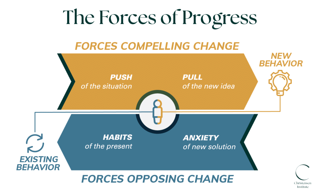 Forces of Progress Forces of Progress