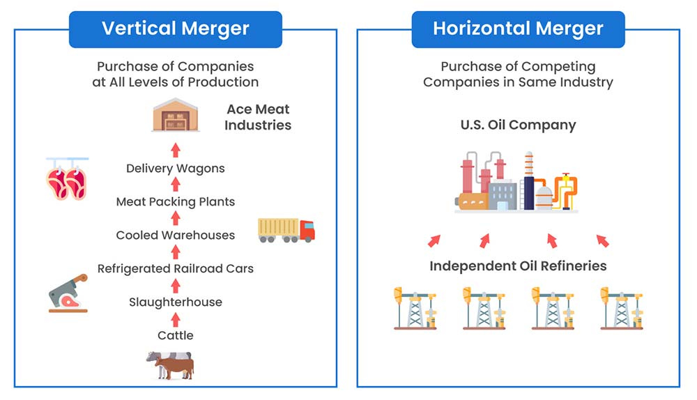 Horizontal vs. Vertical Mergers Horizontal vs. Vertical Mergers