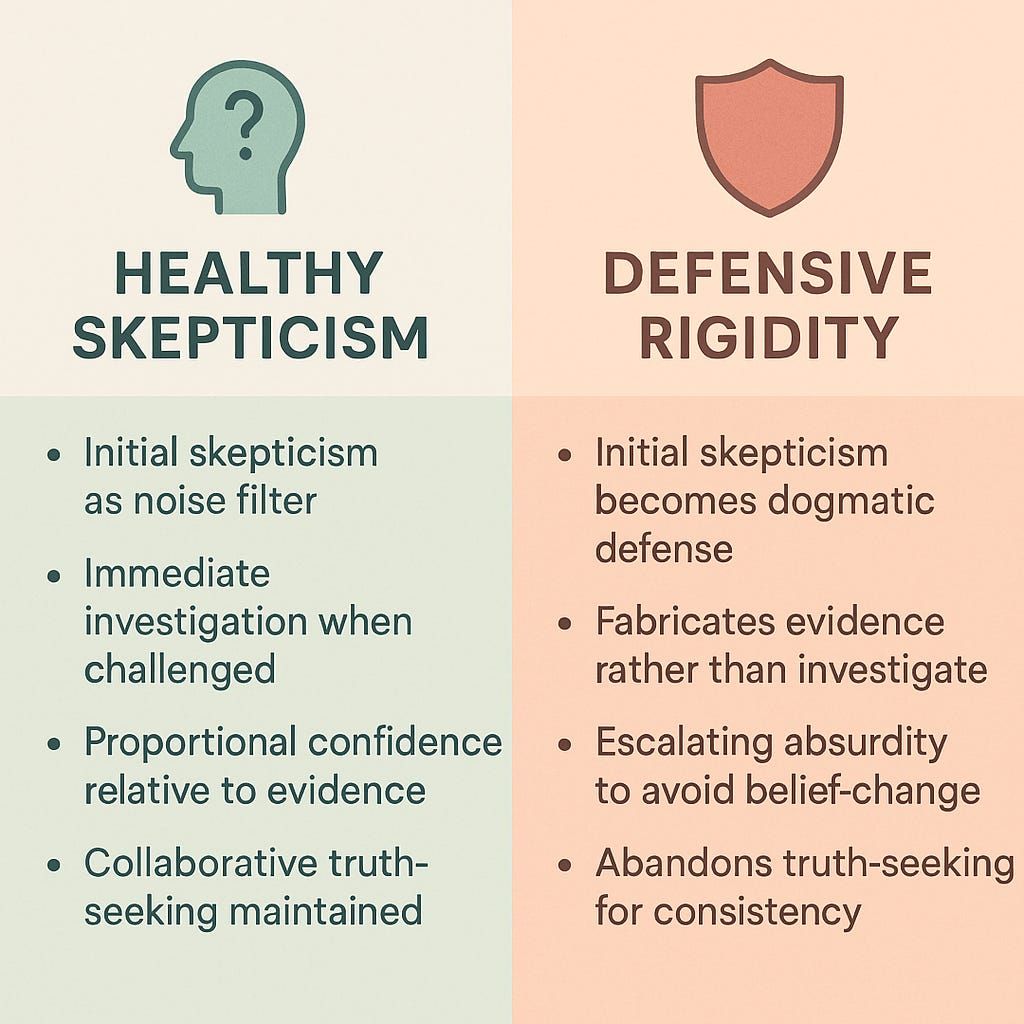 Healthy Skepticism: Initial skepticism as noise filter Immediate investigation when challenged Proportional confidence relative to evidence Collaborative truth-seeking maintained Defensive Rigidity: Initial skepticism becomes dogmatic defense Fabricates evidence rather than investigate Escalating absurdity to avoid belief change Abandons truth-seeking for consistency Healthy Skepticism: Initial skepticism as noise filter Immediate investigation when challenged Proportional confidence relative to evidence Collaborative truth-seeking maintained Defensive Rigidity: Initial skepticism becomes dogmatic defense Fabricates evidence rather than investigate Escalating absurdity to avoid belief change Abandons truth-seeking for consistency