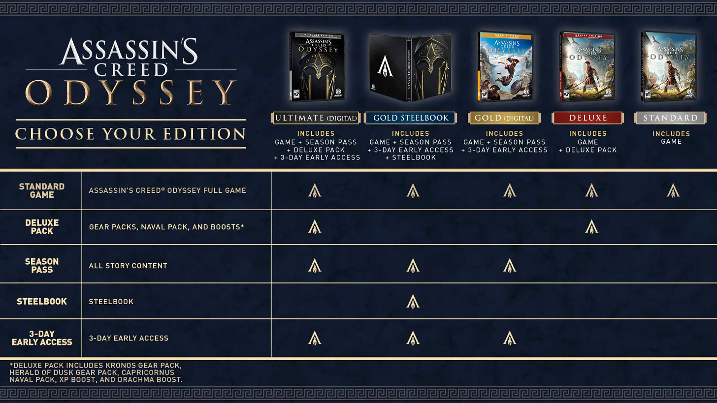 A chart comparing the various editions of Assassin's Creed Odyssey and what's included in each one.