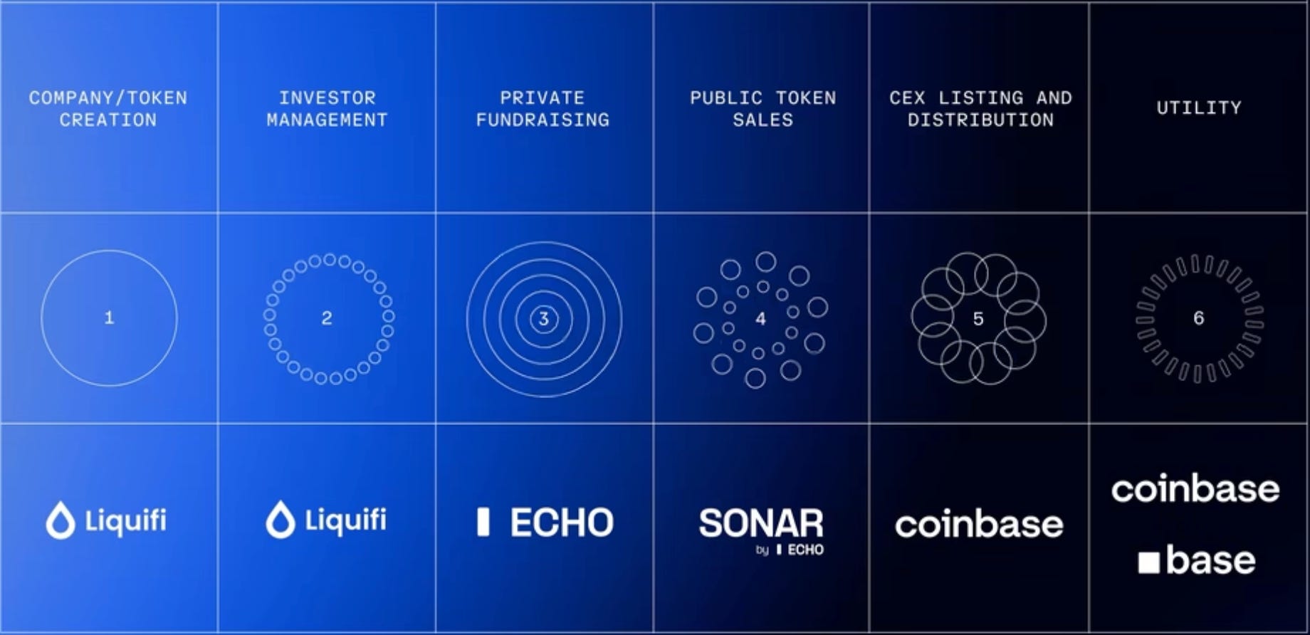 Coinbase just spent $375 million to replace your investment bank