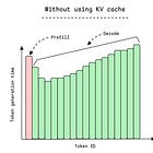 A hardware-level tour of how LLMs generate text