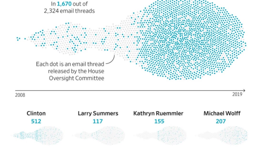 I Built a Searchable Database of All 26,000 Epstein Documents. Here’s What It Reveals.