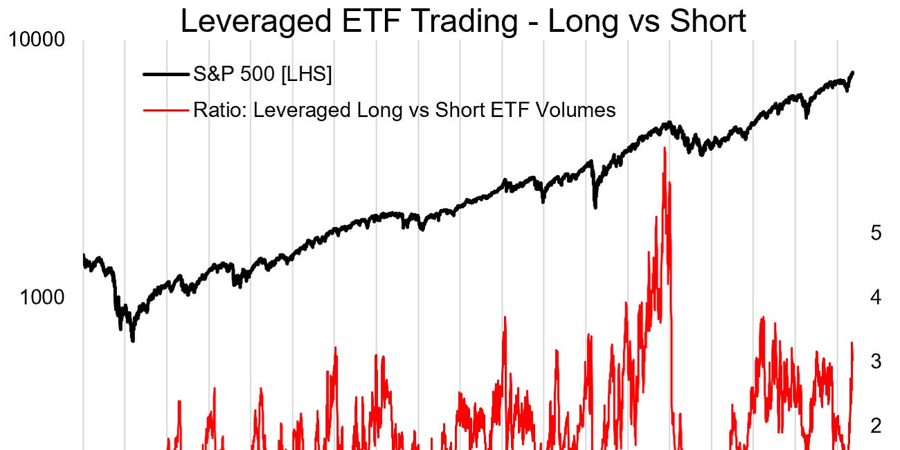 Weekly S&P500 ChartStorm - 17 May 2026