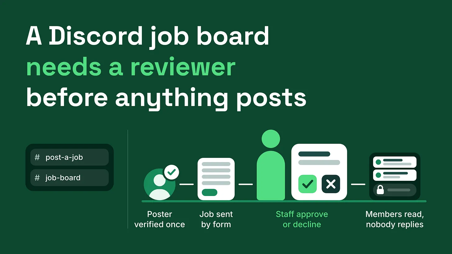 How to Set Up a Job Board in a Discord Community That Members Trust: Four Parts and a Named Reviewer