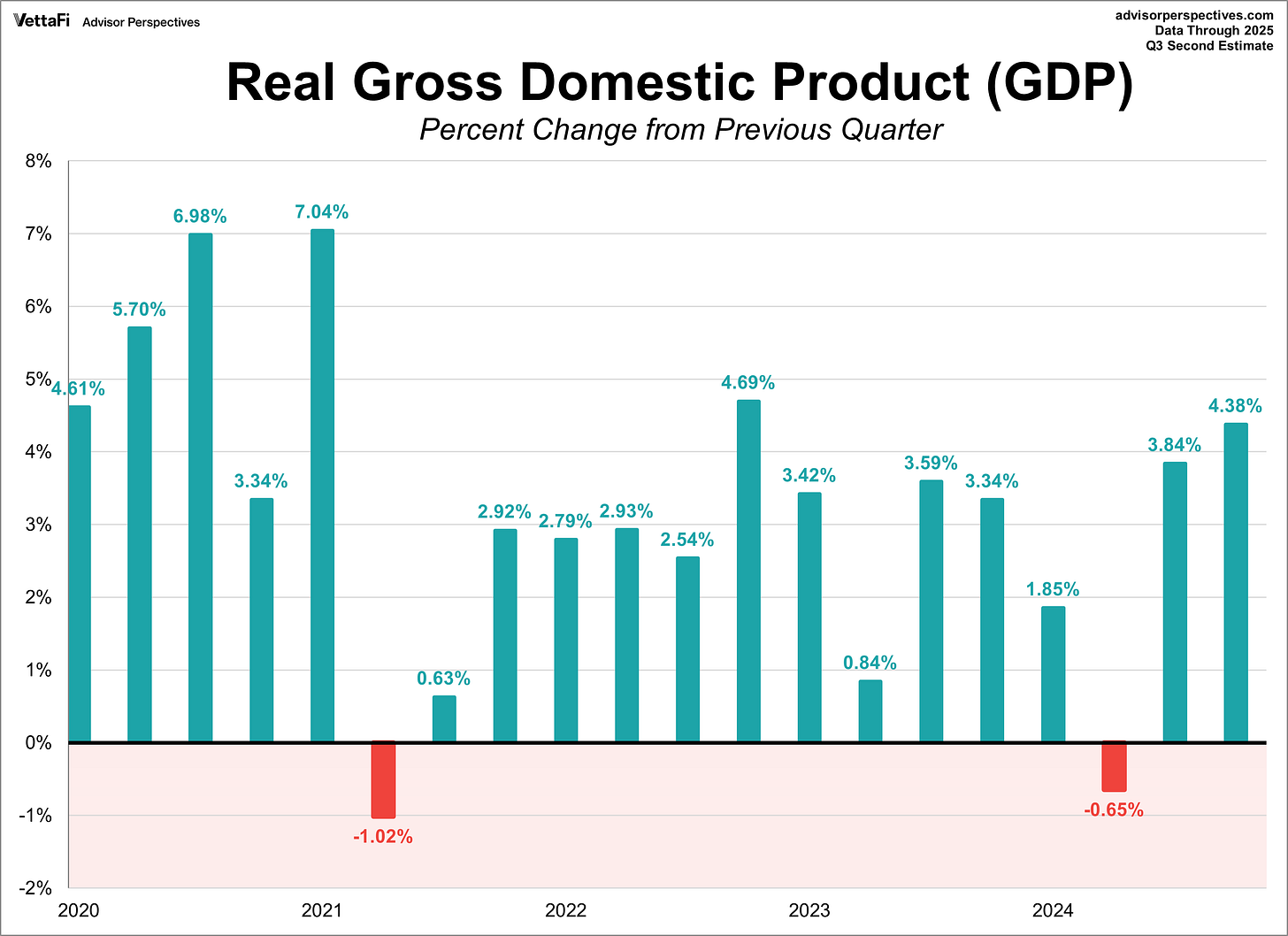 Quarterly Gross Domestic Product since 2007 Quarterly Gross Domestic Product since 2007