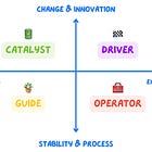 The Engineering Manager Archetypes 📊