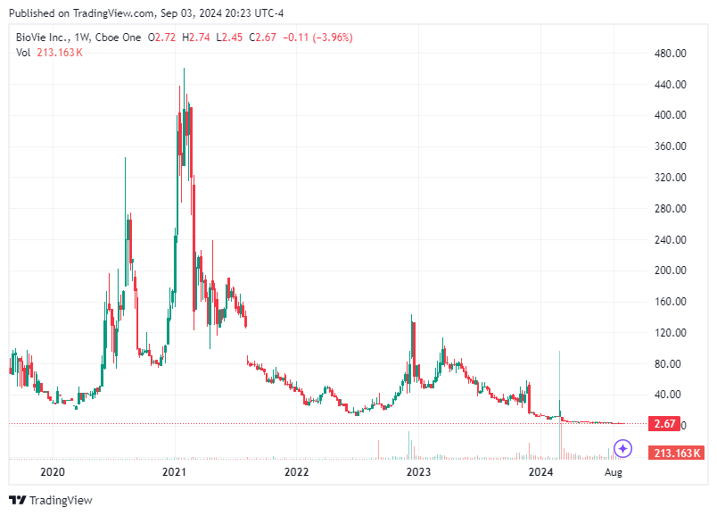 TradingView chart TradingView chart