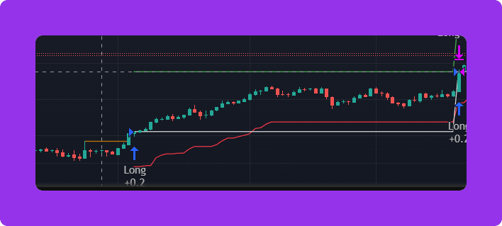 RSI Mean Reversion Strategy With ATR-Based Trailing Stops: Gold 1-Hour ...