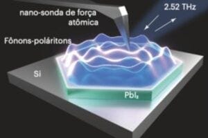 Inexpensive material compresses light, paving the way for photonic microcircuits in the terahertz range Inexpensive material compresses light, paving the way for photonic microcircuits in the terahertz range