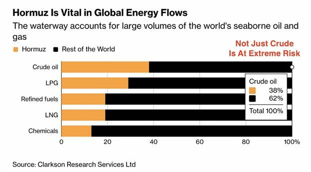 A graph showing the number of energy flows    AI-generated content may be incorrect.