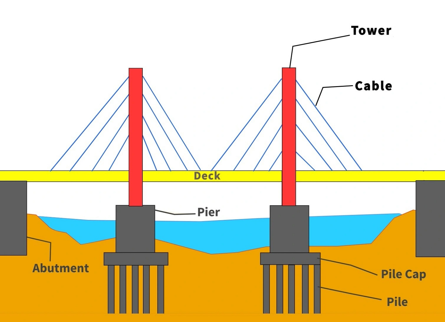 Know The Differences Between Cable-Stayed and Suspension Bridges - Civil is  Fun