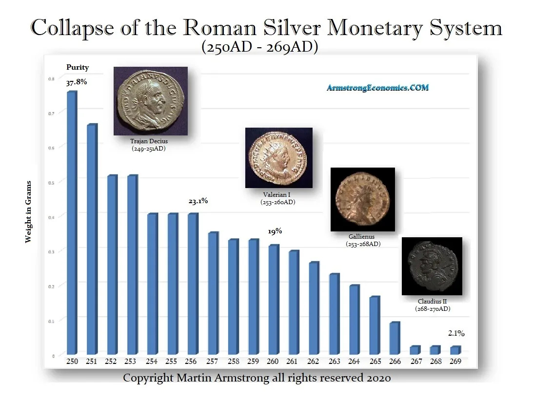 Rome DECLSILV 250 269AD Gallienus