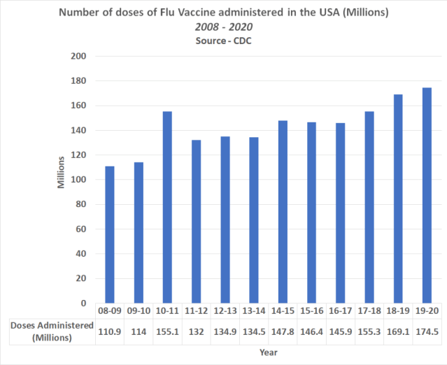 Shocking Report: U.S. Government Data Reveals a Staggering 143,233% Surge in Fatal Cancer Cases Linked to COVID Vaccinations