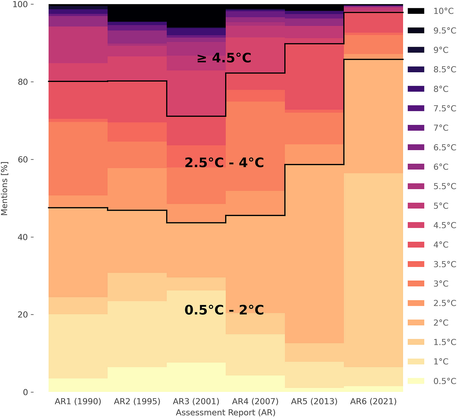IPCC Focus IPCC Focus