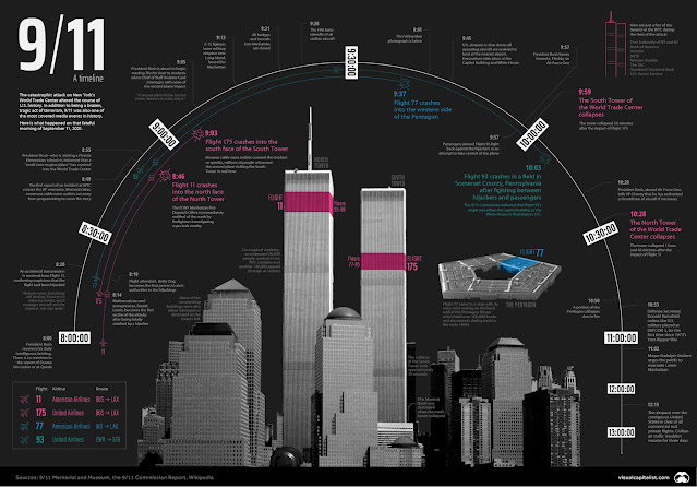911-terrorist-attack-timeline-full-size