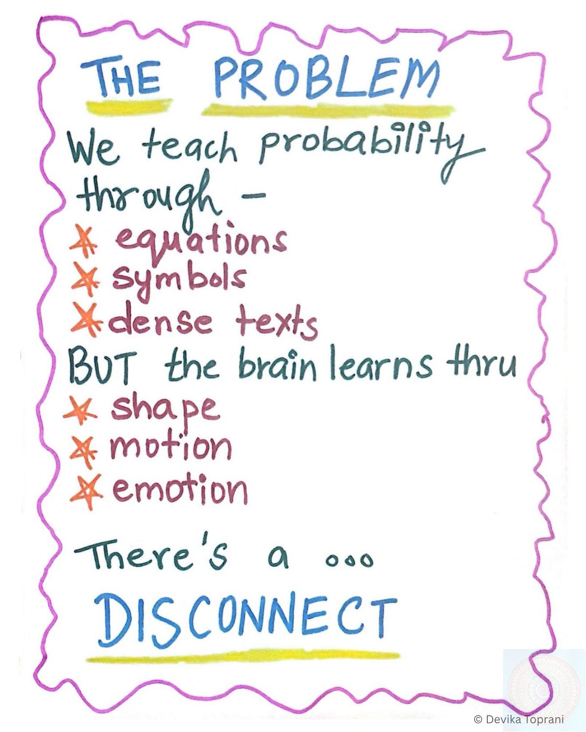 Somagraphic Learning example: a clean line-based visual of probability distribution using high/medium/low shapes. A doodle that explains statistical intuition instantly without equations. Human-made, shape-emotion grammar.