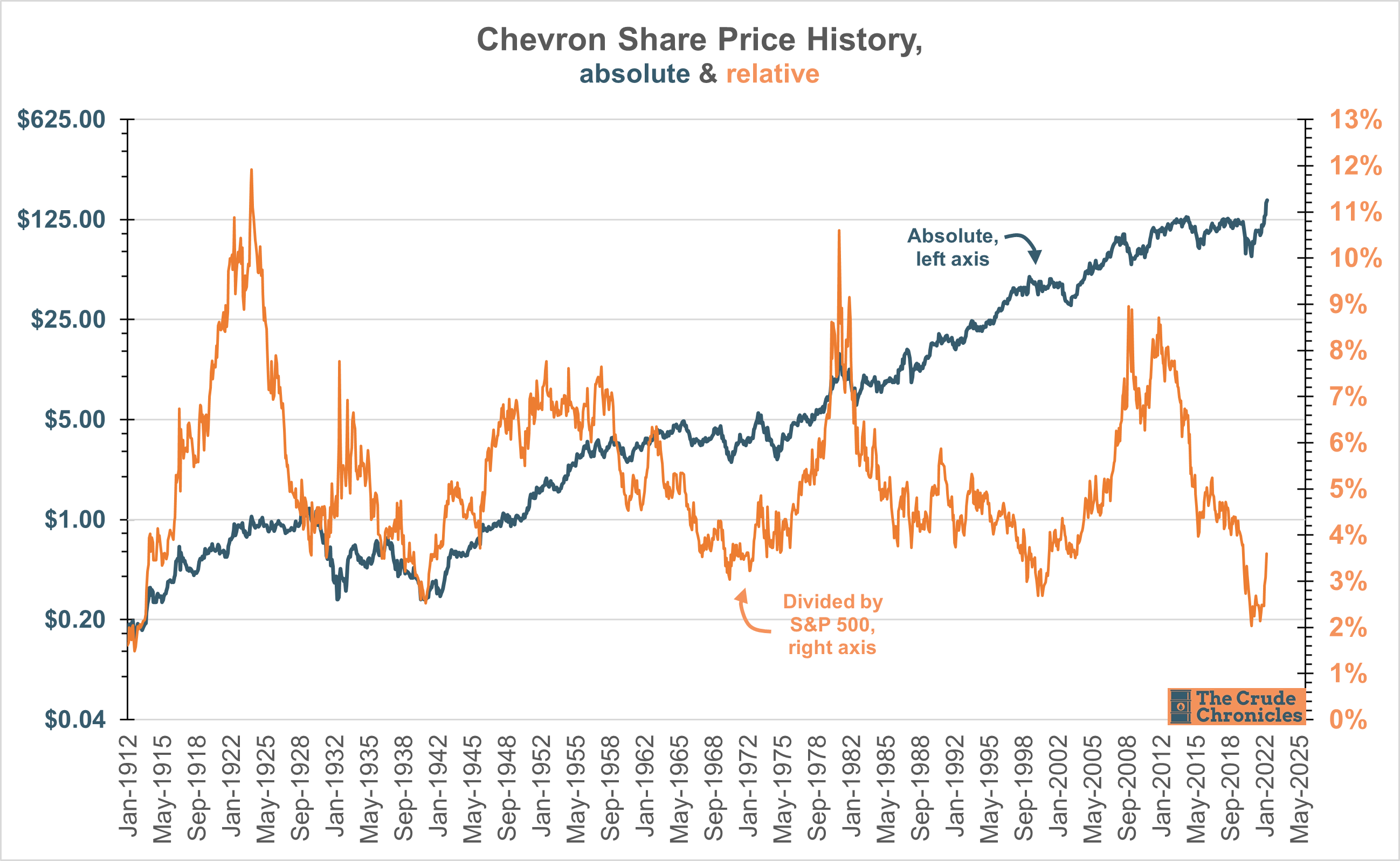 14 Chevron charts that will make you think